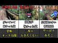 【祝】3周年記念！過去動画に色んなランキングをつけてみた！