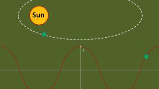 CRB215 - Elliptical Orbit Animation