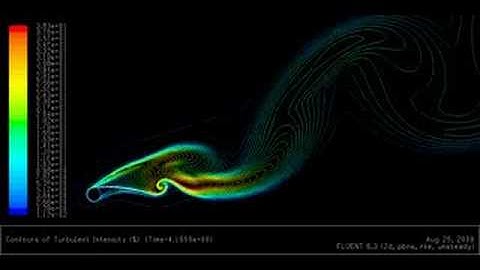 Unsteady CFD simulation of a typical tube kite airfoil 3