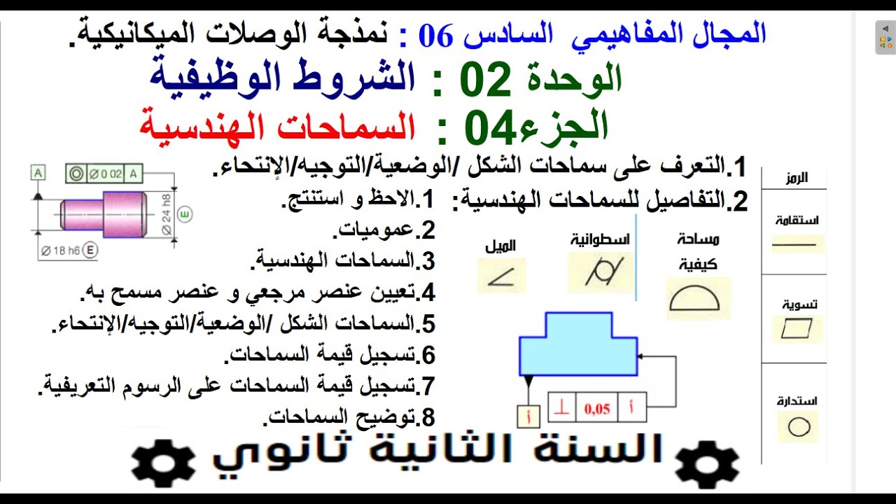 درس السماحات الهندسية - الجزء 04 من وحدة دراسة الشروط الوظيفية