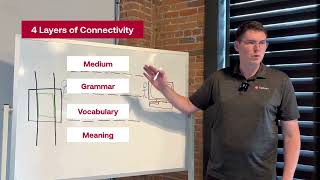 Four Layers of Connectivity in PCBA Manufacturing