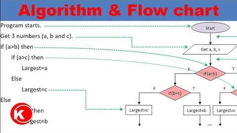 Algorithm, Pseudo Code and Flow Chart