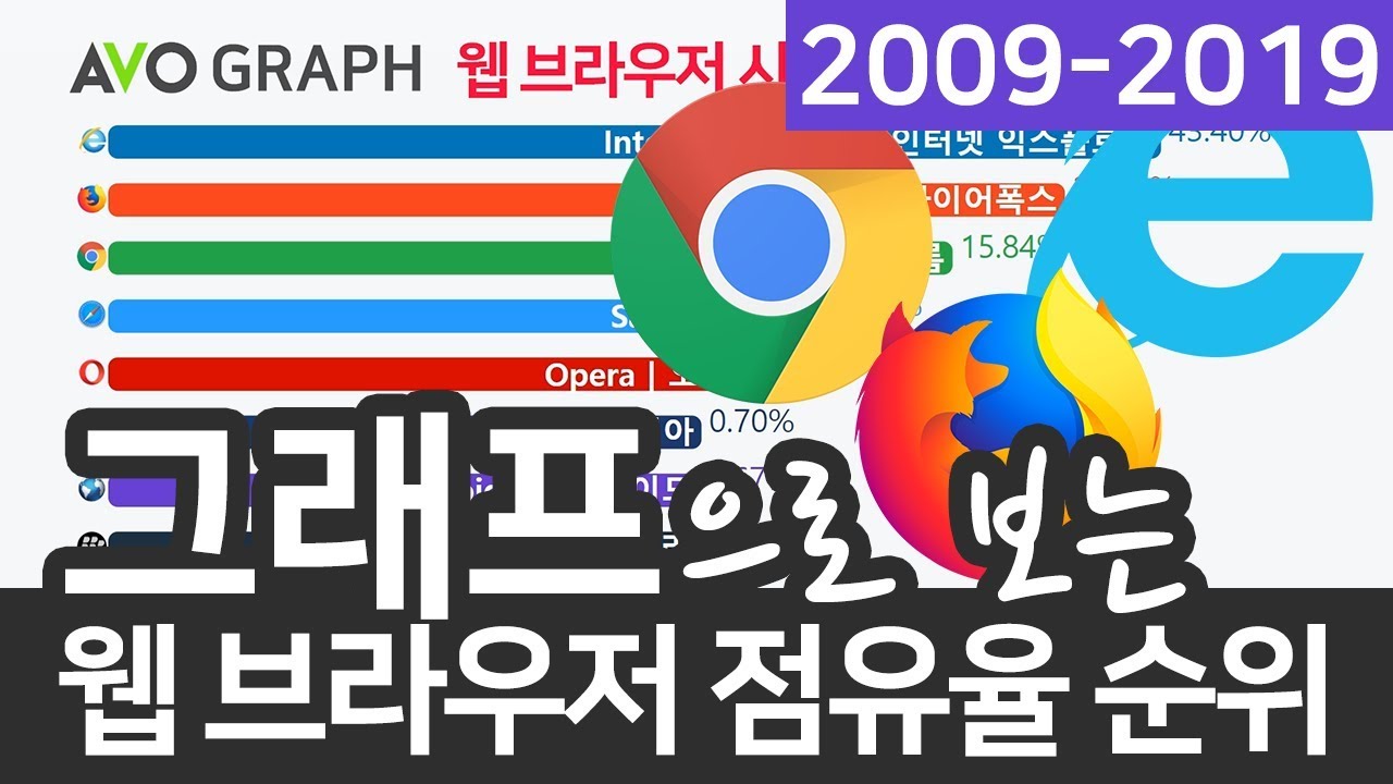 인터넷 익스플로러의 끝을 보면서 드는 생각. : 네이버 블로그