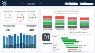 How to Track Project Progress with Power BI - Gantt Charts and Budget Insights