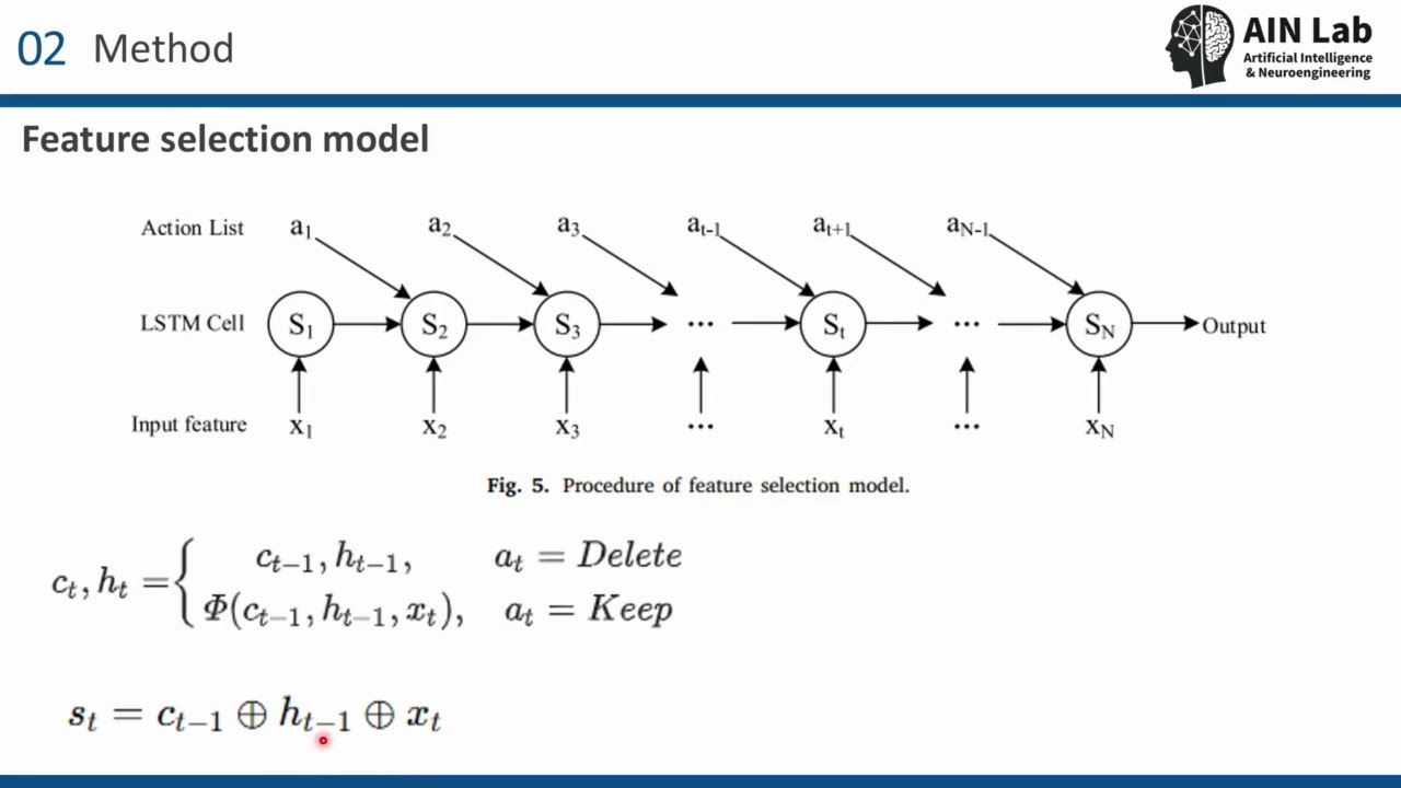 [저널 미팅] Deep reinforcement learning based studies utilizing eeg