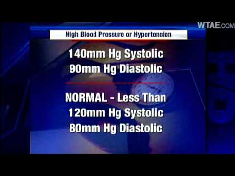blood-pressure-so-important-for-women's-heart-health