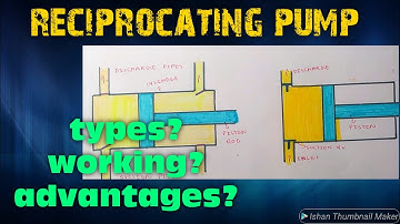 Reciprocating Pumps | Working of Single acting and Double acting reciprocating pumps