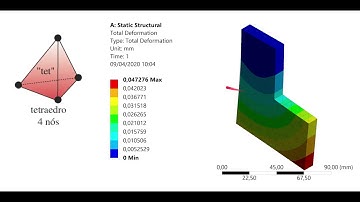 CURSO INTRODUÇÃO À ANÁLISE POR ELEMENTOS FINITOS - AULA 3