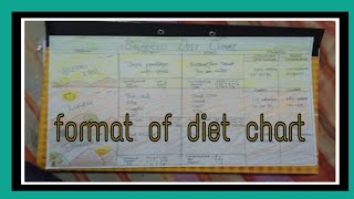 How to make attractive format of balanced diet chart by anudik garg screenshot 1