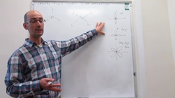 Crystal field theory. Tetrahedral and square planar geometries