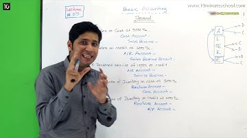 Lecture 09:  Basic Accounting: General Journal (সাধারণ জাবেদা)
