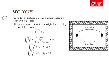 Second Law of Thermodynamics - Part 6 of 6 - Entropy
