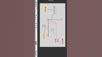 Operating Region in #mosfet | #saturation #linear #cutoff #fets #fettransistor #electronics #bjt