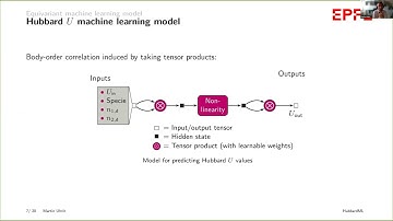 QE tutorial 2022 - Accelerating the calculation of Hubbard parameters using ML - Martin Uhrin