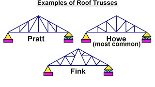 Mechanical Engineering: Trusses, Bridges & Other Structures (2 of 34) Ex. of Roof Trusses
