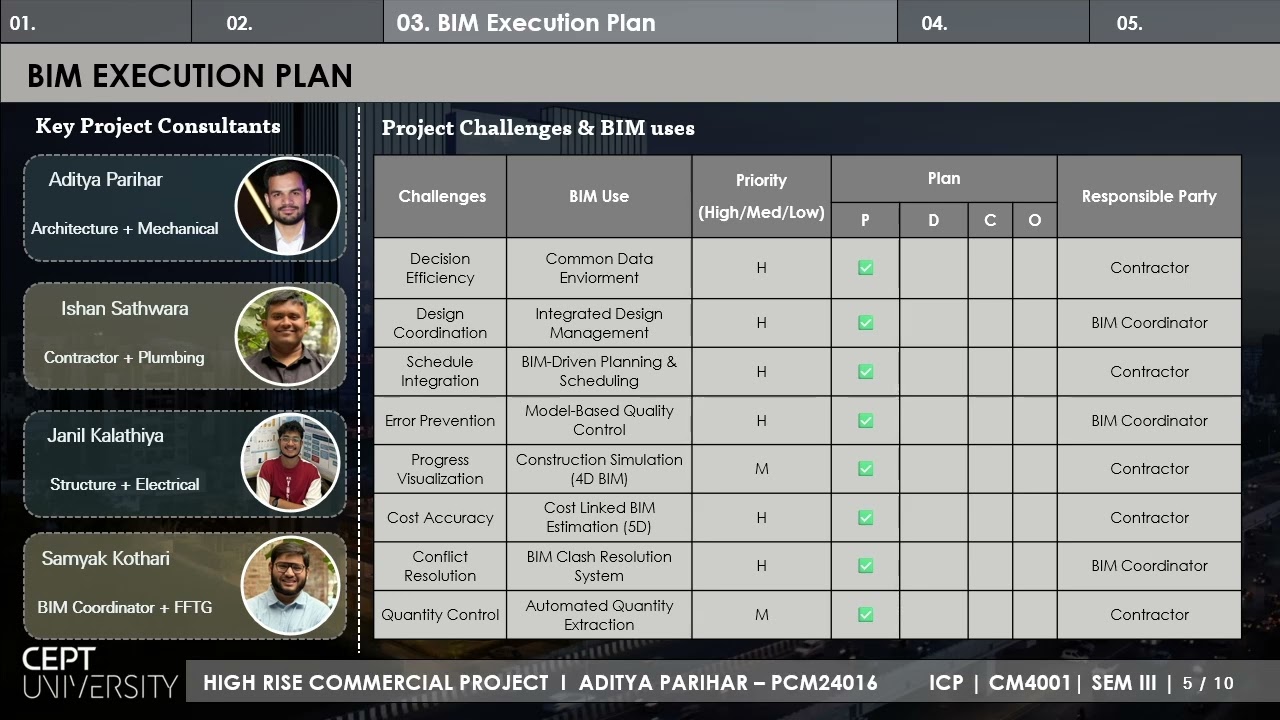 MCEM S25 Portfolio Gr06 PCM24016
