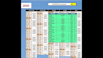 Comment faire des roulement planning hospitalier ?