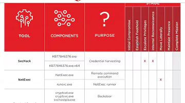 CNIT 128 8. Identifying and Exploiting Android Implementation Issues (Part 3)