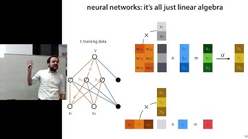 7 Deep Learning: tensor backpropagation, convolutional layers (MLVU2020)