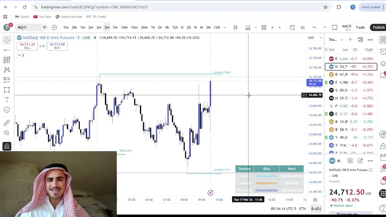Live Day Trading - $29,130 Profit From One Strategy