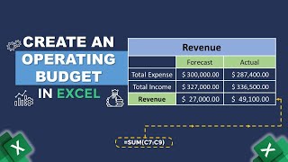 How to Create an Operating Budget in Excel