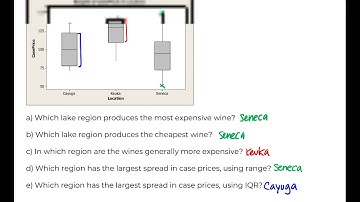 Math 119: Interpreting Boxplots Examples