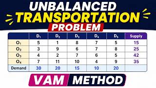 Unbalanced Transportation Problem | VAM Method Explained Step by Step | MBA, BSC Maths & GATE ME