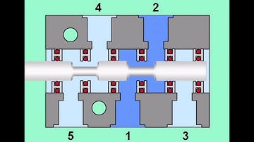 #Cours #pneumatique  distributeur 3 2 monostable commande un vérin simple effet