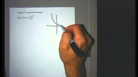 Intermediate Algebra section 7 1 Graphs of exponential functions