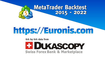 How to backtest metatrader 5 tick by tick data with dukascopy ticks