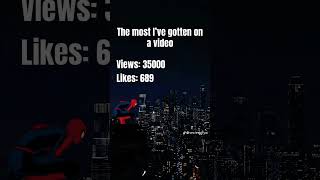 #subscribe #views #comments #likes #likeandsubscribe