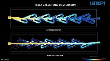 Tesla Valve Demonstration in M-Star CFD