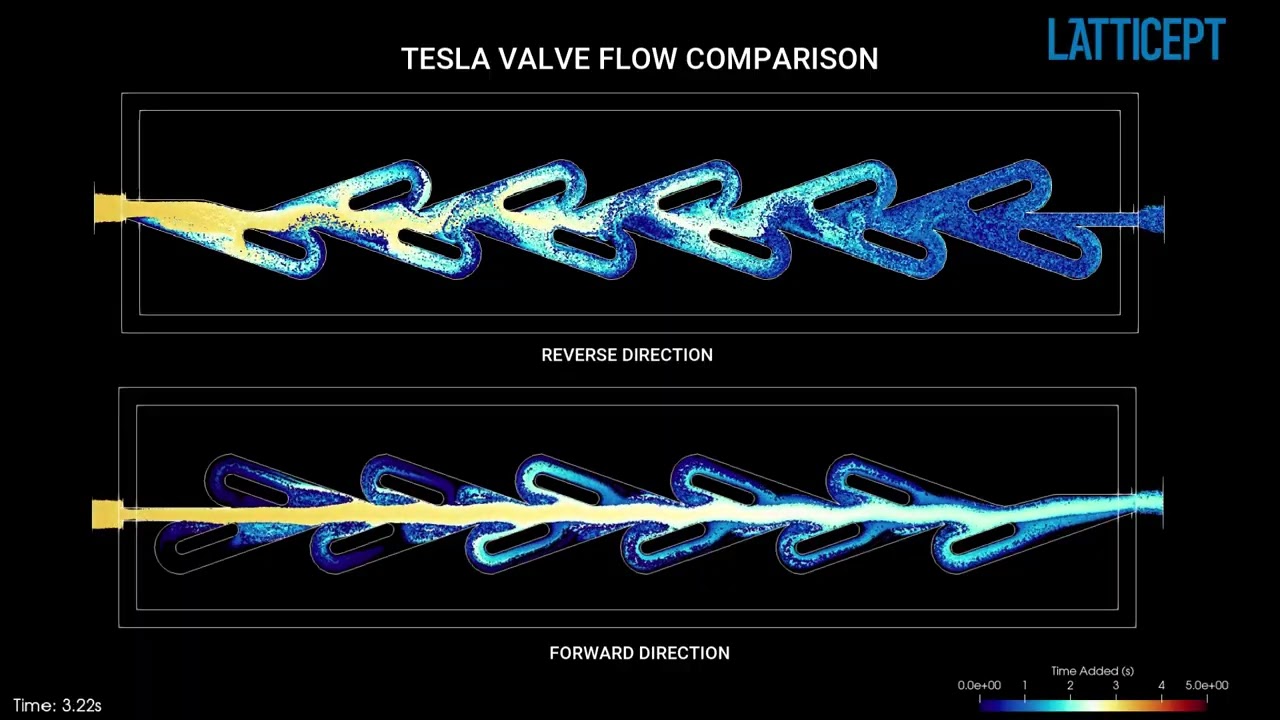 Tesla Valve Demonstration in M-Star CFD