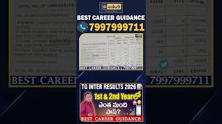 Telangana Intermediate Results 2026 Released: Complete Analysis, Pass Rate &amp; Highlights