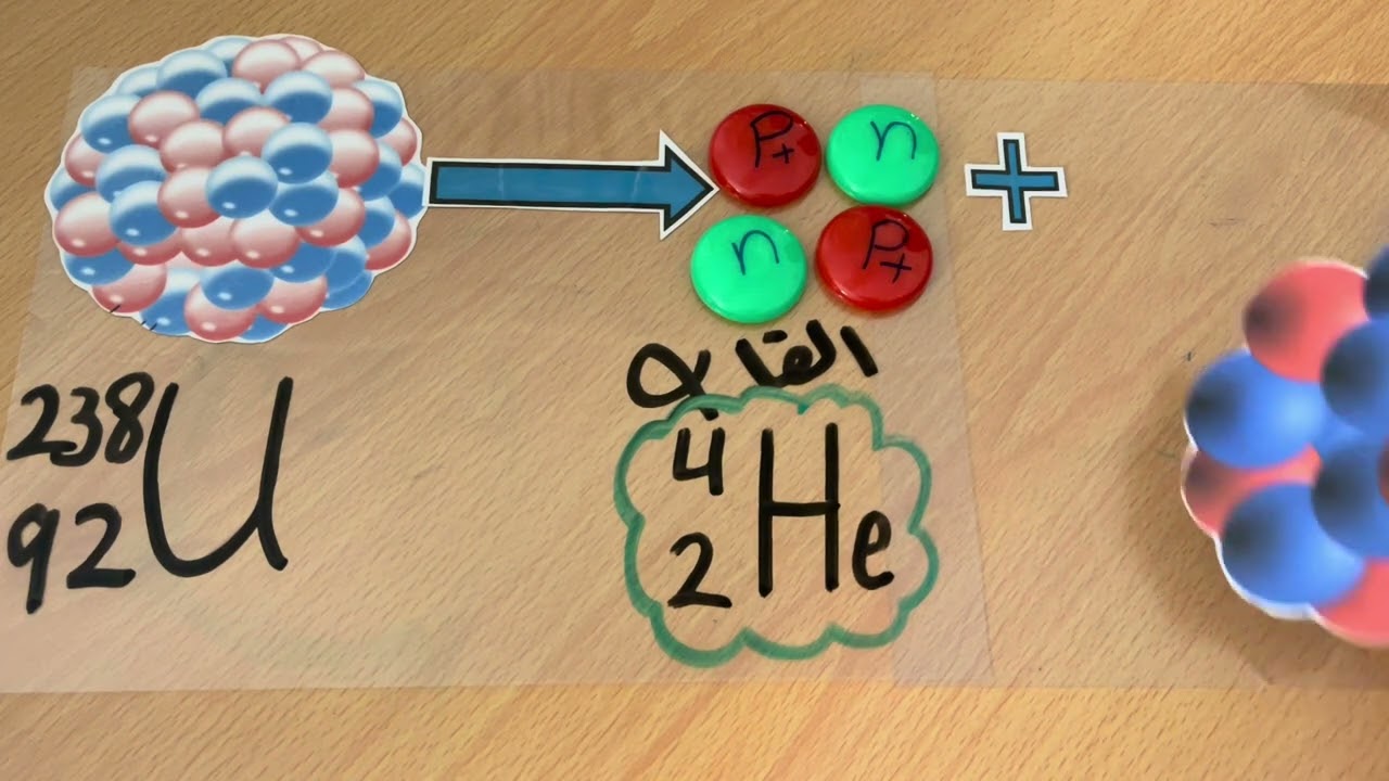 فصل النووية ( شرح معنى الاضمحلال الاشعاعي وأشعة الفا بشكل مبسط)