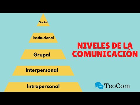 Video: ¿Cuál es el nivel de comunicación más básico?