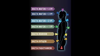 4 Касты людей. Как узнать в какой Вы Касте? Евгений Джим - Чакры ТВ