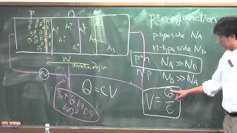 semiconductor device fundamentals #5