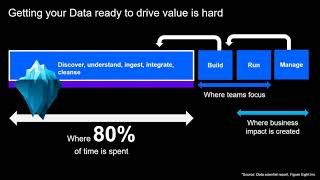 Celebrity IBM Advanced Data Prep in Action - Take30 with a Data Advisor Net Worth