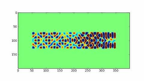 Cavity resonator using pyfdtd