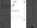 forex close. (DAY -61 )