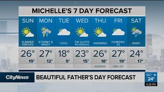 Beautiful Father's Day forecast