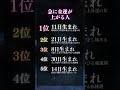 【無料霊視鑑定】をご希望の方はプロフから #恋愛占い #恋愛成就 #復縁 #スピリチュアル #霊視 #ヒーリング