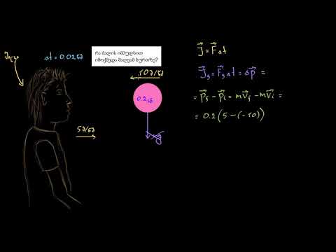 იმპულსის ახსნა წრეში ბურთის მაგალითზე