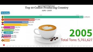 Top 10 Coffee Producing Country 1961-2018 | Largest Coffee Producing Countries.