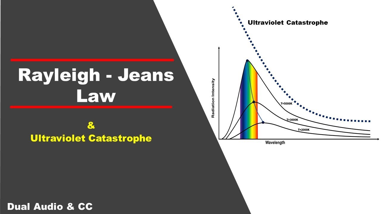 Rayleigh Jeans Law Ultraviolet Catastrophe YouTube Rayleigh Jeans Law Ultraviolet Catastrophe YouTube