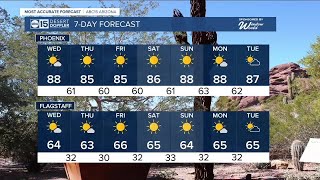 Slight cooldown moving in for the end of the week