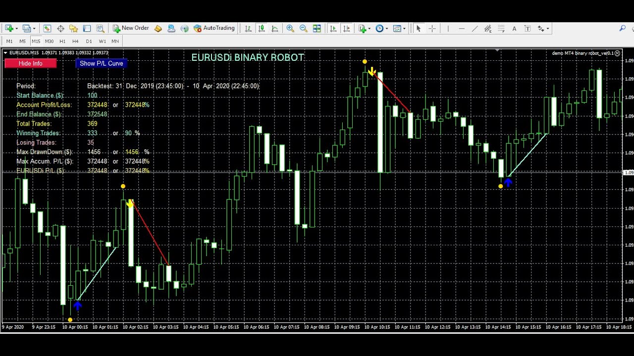 how to backtest binary options