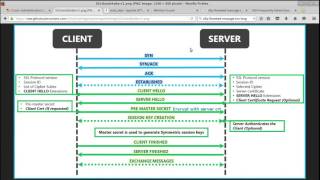 Comprendre httpS (certificat et échange avec le serveur)