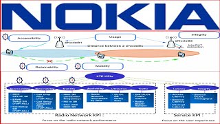 Nokia Mobility KPI